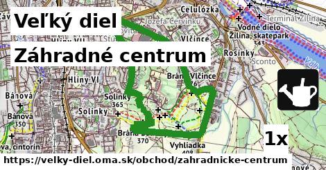 záhradné centrum v Veľký diel