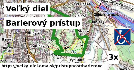 Barierový prístup, Veľký diel