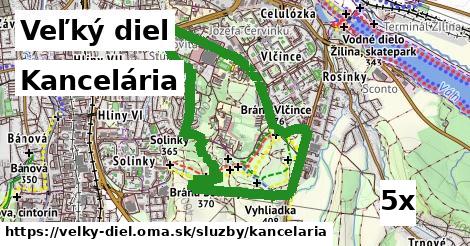 Kancelária, Veľký diel