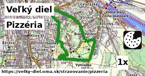 Pizzéria, Veľký diel