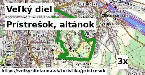 Prístrešok, altánok, Veľký diel