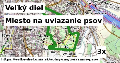 Miesto na uviazanie psov, Veľký diel