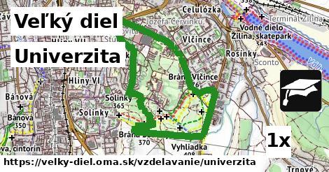 Univerzita, Veľký diel