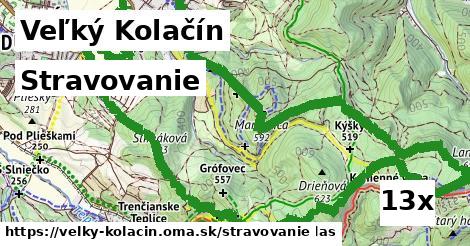 stravovanie v Veľký Kolačín