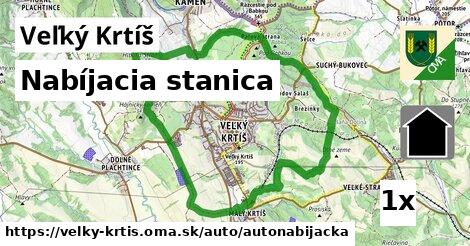 nabíjacia stanica v Veľký Krtíš