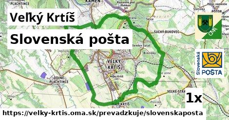 Slovenská pošta, Veľký Krtíš