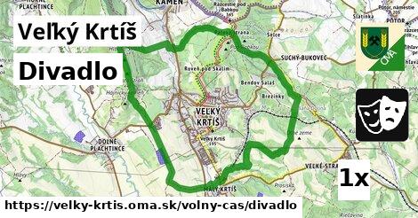 Divadlo, Veľký Krtíš