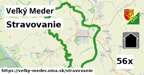 stravovanie v Veľký Meder