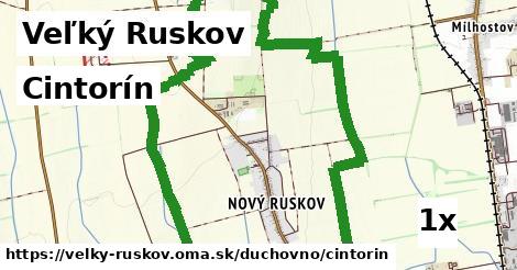 cintorín v Veľký Ruskov