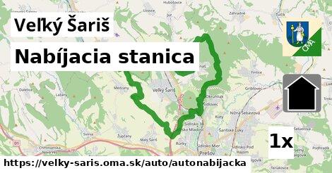 nabíjacia stanica v Veľký Šariš