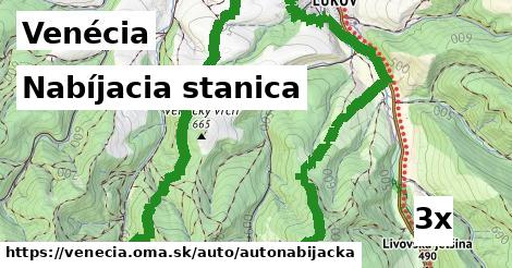 Nabíjacia stanica, Venécia