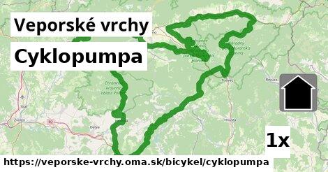 Cyklopumpa, Veporské vrchy