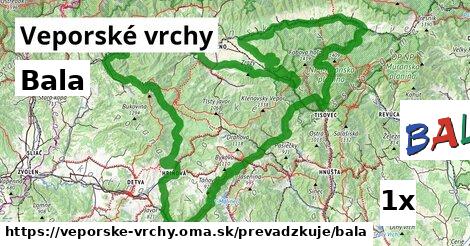 Bala, Veporské vrchy