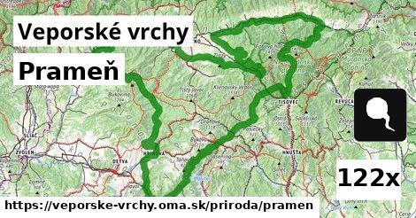 Prameň, Veporské vrchy