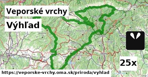 Výhľad, Veporské vrchy