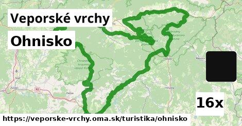 Ohnisko, Veporské vrchy