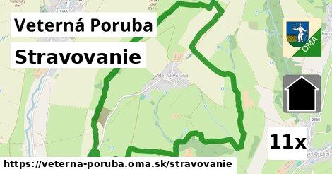 stravovanie v Veterná Poruba