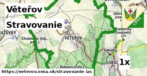 stravovanie v Věteřov