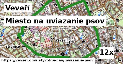 Miesto na uviazanie psov, Veveří