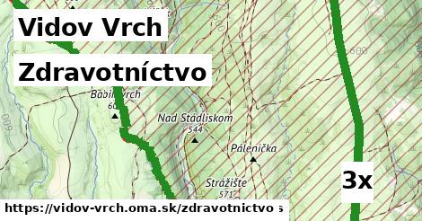 zdravotníctvo v Vidov Vrch