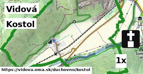 Kostol, Vidová