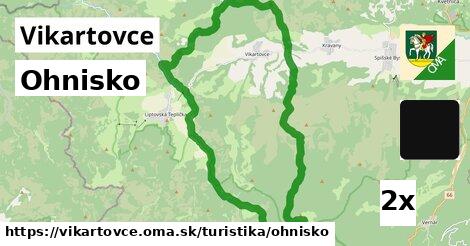 Ohnisko, Vikartovce