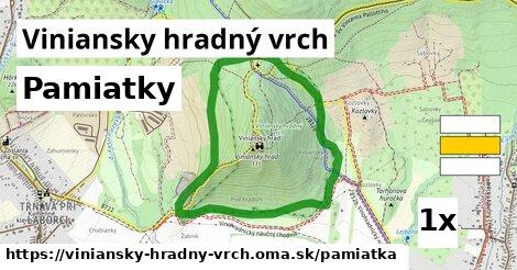 pamiatky v Viniansky hradný vrch