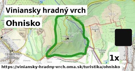 Ohnisko, Viniansky hradný vrch