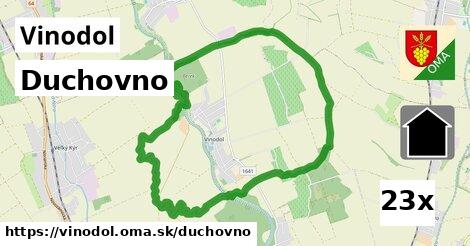 duchovno v Vinodol