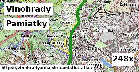 pamiatky v Vinohrady