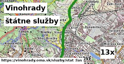 štátne služby, Vinohrady