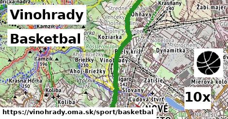 Basketbal, Vinohrady