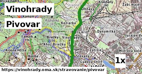 Pivovar, Vinohrady