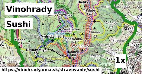 Sushi, Vinohrady