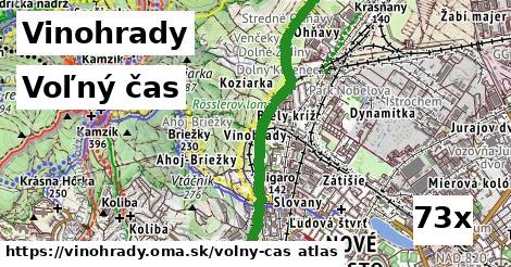 voľný čas v Vinohrady