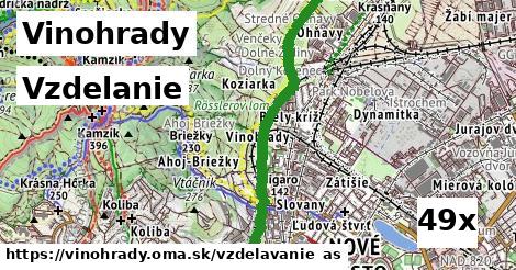 vzdelanie v Vinohrady