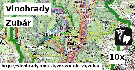 zubár v Vinohrady