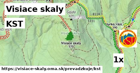 KST, Visiace skaly