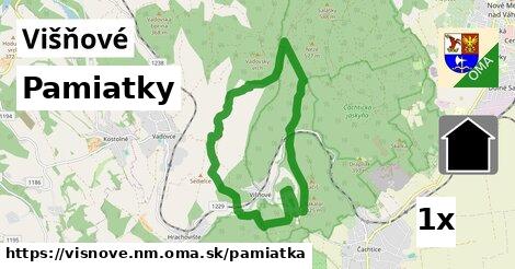 pamiatky v Višňové, okres NM