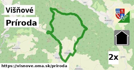 príroda v Višňové