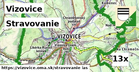 stravovanie v Vizovice