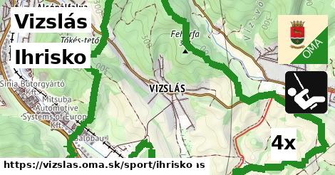 Ihrisko, Vizslás