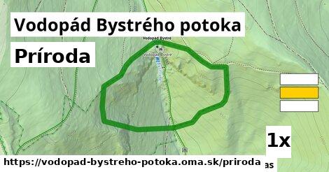 príroda v Vodopád Bystrého potoka