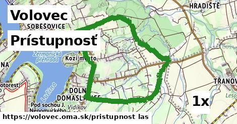 prístupnosť v Volovec