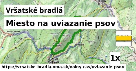 Miesto na uviazanie psov, Vršatské bradlá