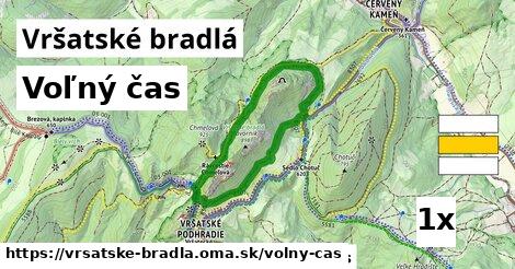 voľný čas v Vršatské bradlá