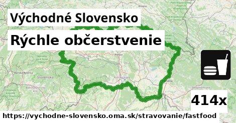 Všetky body v Východné Slovensko