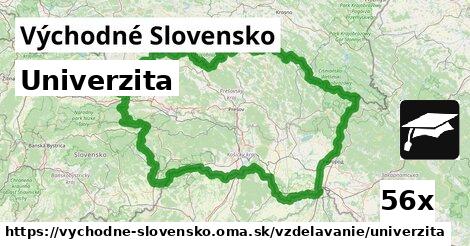 Univerzita, Východné Slovensko