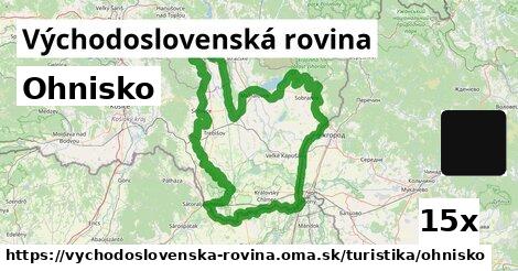 Ohnisko, Východoslovenská rovina