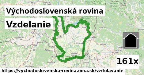 vzdelanie v Východoslovenská rovina